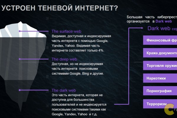 Рабочие зеркала кракена онион