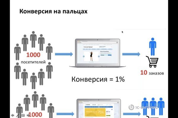 Как купить бесплатно на меге с телефона